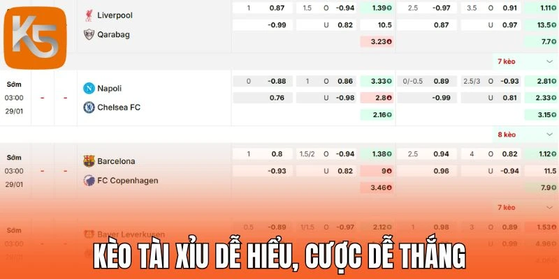 Kèo tài xỉu dễ hiểu, cược dễ thắng