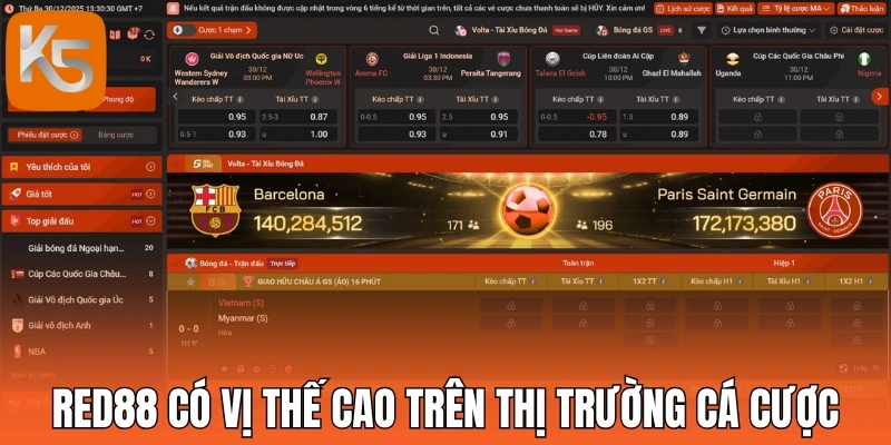 Red88 có vị thế cao trên thị trường cá cược