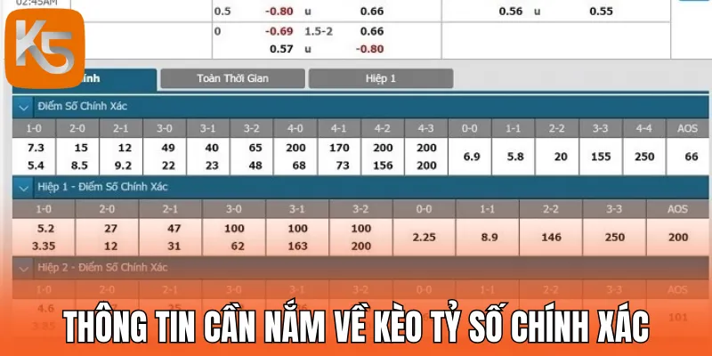 Thông tin cơ bản về kèo tỷ số chính xác 