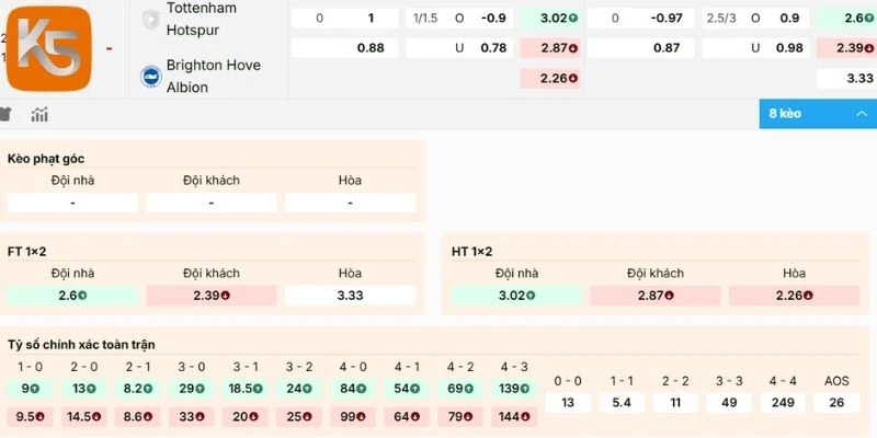 Cập nhật bảng kèoTottenham vs Brighton