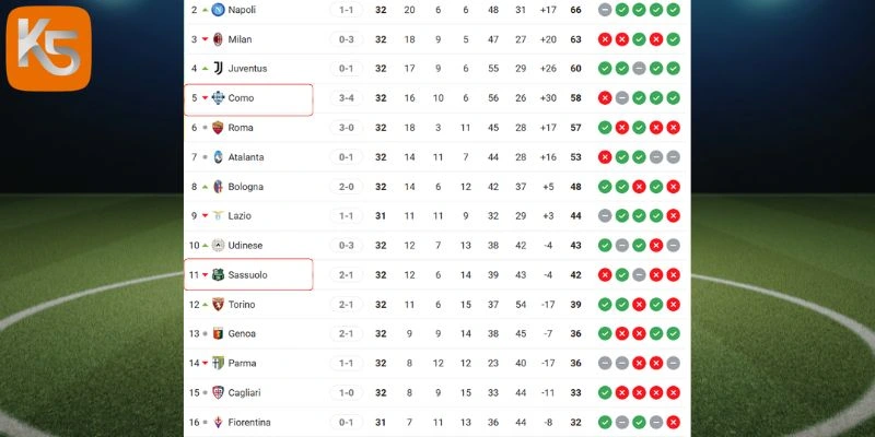 Vị trí của Sassuolo vs Como tại Serie A