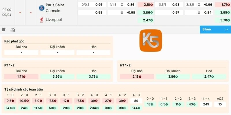 Dự đoán kèo Paris Saint - Germain vs Liverpool