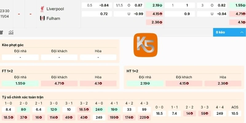 Dự đoán kèo Tình hình Liverpool vs Fulham