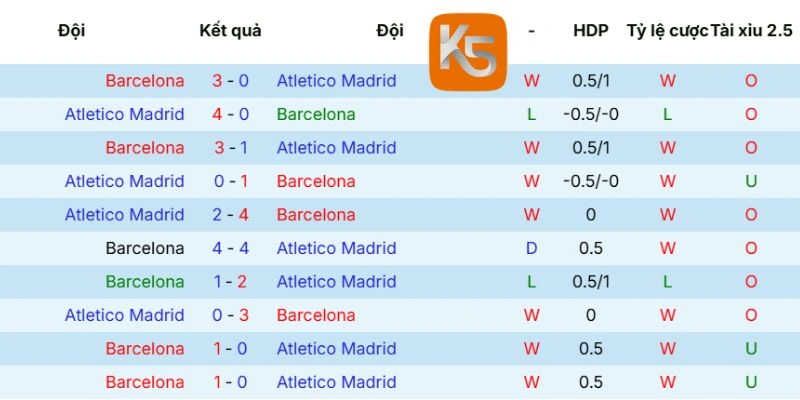 Thống kê số lần chạm mặt 2 đội