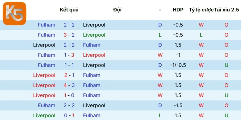 Kết quả ra sân của Arsenal vs Bournemouth