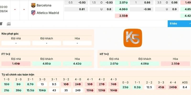 Dự đoán bảng kèo Barcelona vs Atletico de Madrid