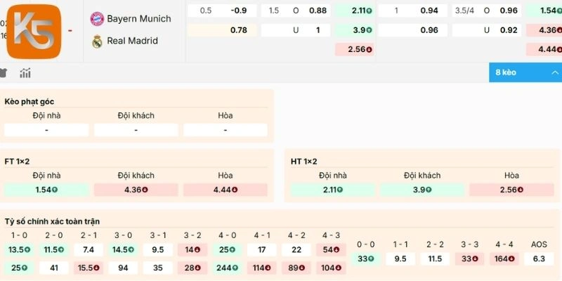 Phân tích bảng kèo trận Bayern Munich vs Real Madrid