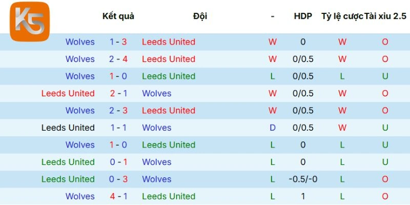 Số lần chạm trán giữa 2 đội