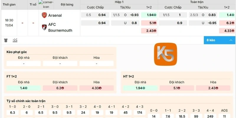 Soi kèo Arsenal vs Bournemouth ngày 11/04/2026