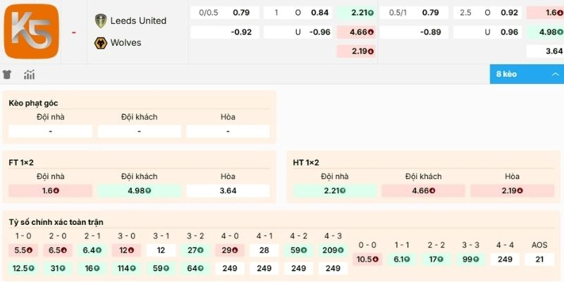 Tham khảo kèo trận Leeds United vs Wolves