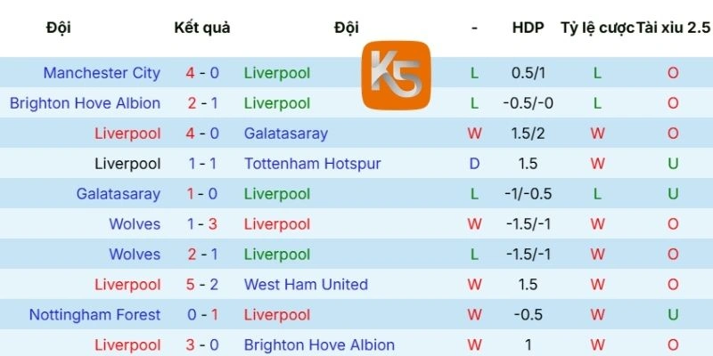 Tình hình các chiến binh Arsenal