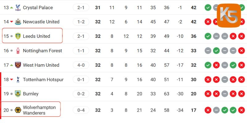 Xếp hạng của 2 CLB